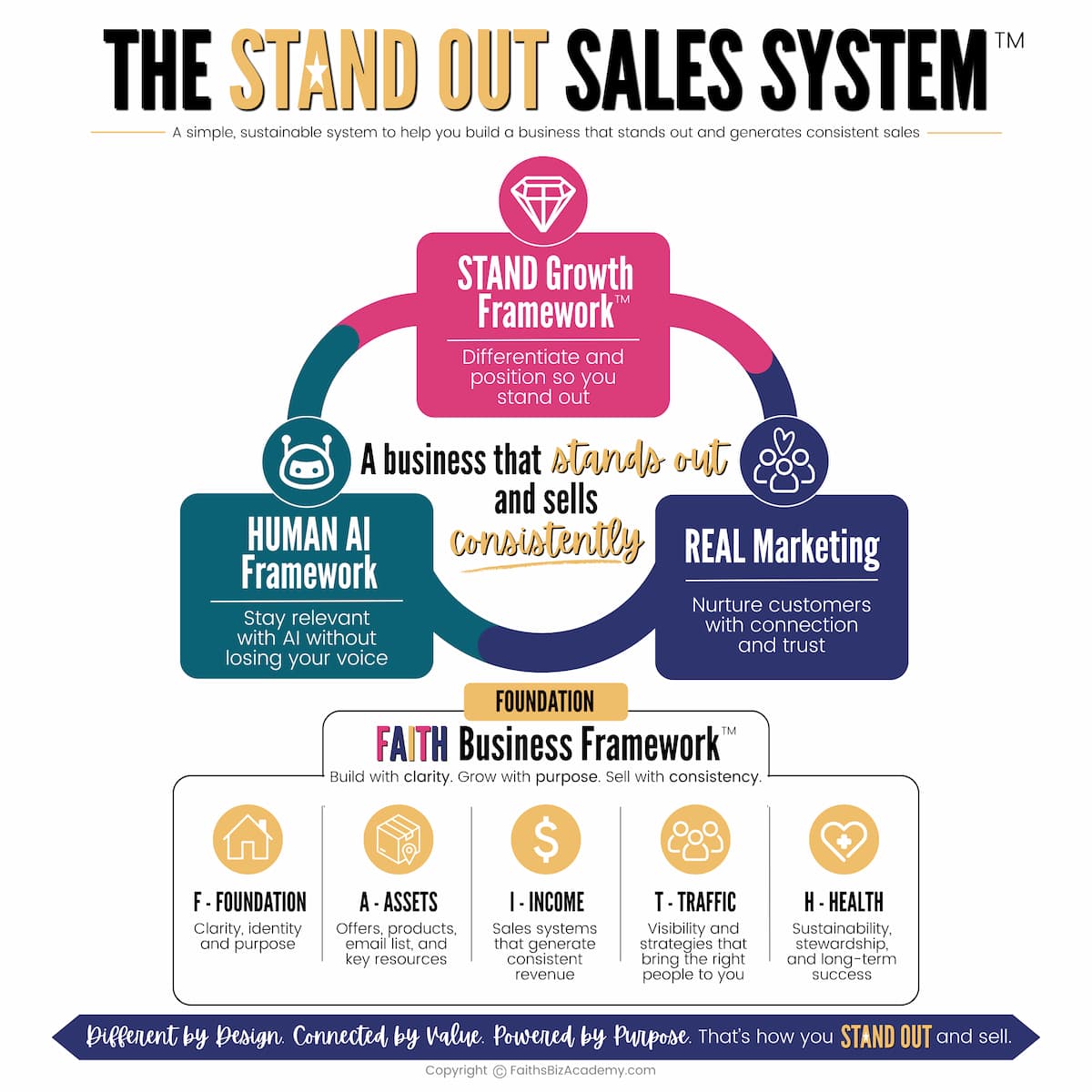 FULL BUT SIMPLIFIED STAND OUT SALES SYSTEM GRAPHIC