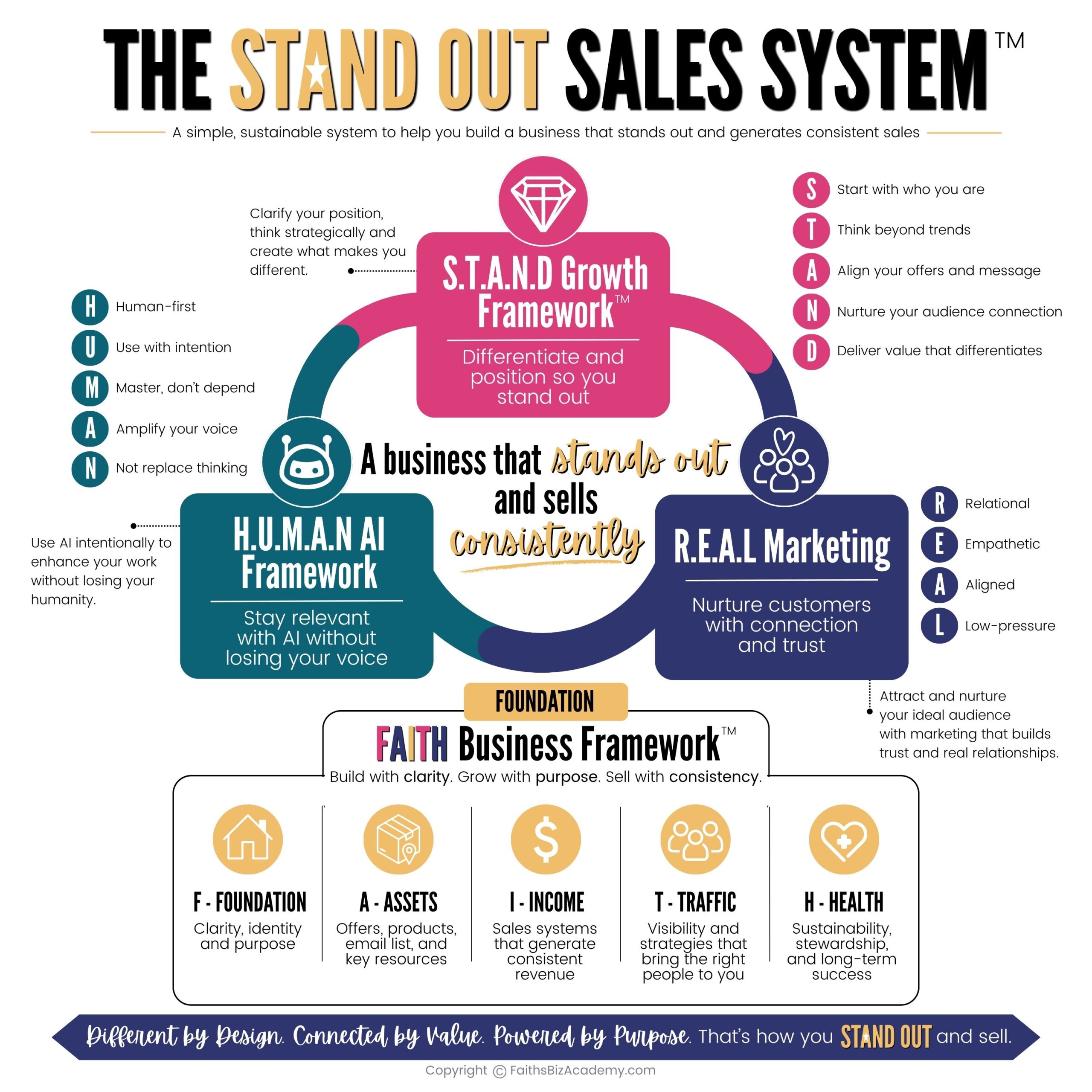 DETAILED STAND OUT SALES SYSTEM GRAPHIC