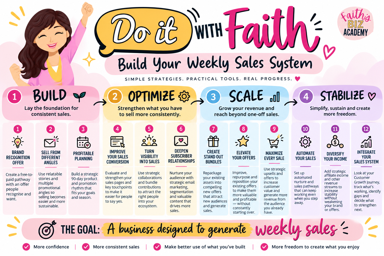 DIWF Build Your Weekly Sales System Detailed Graphic copy